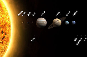 Heavenly Bodies Heavenly Bodies